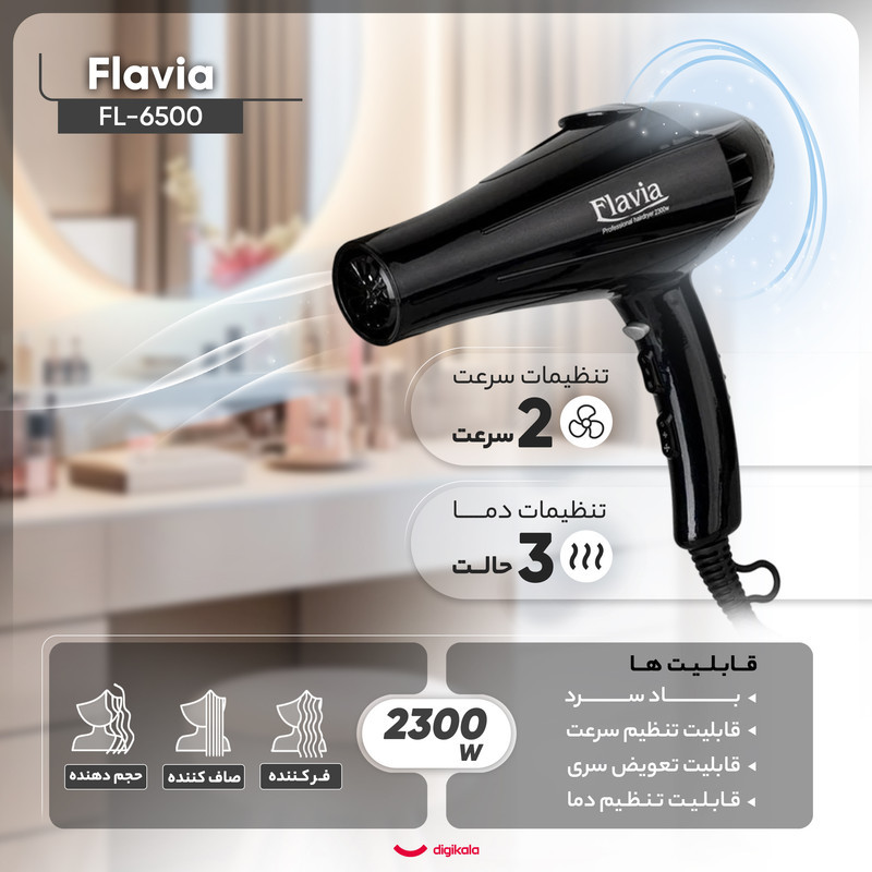 سشوار حرفه‌ای 2300 وات فلاویا مدل FL-6500، موتور AC، وزن 400 گرم، دارای سری دیسپانسر، متمرکز‌کننده باریک، متمرکز‌کننده پهن با ویژگی فرکنندگی، صاف‌کنندگی، حجم‌دهندگی، با قابلیت باد سرد