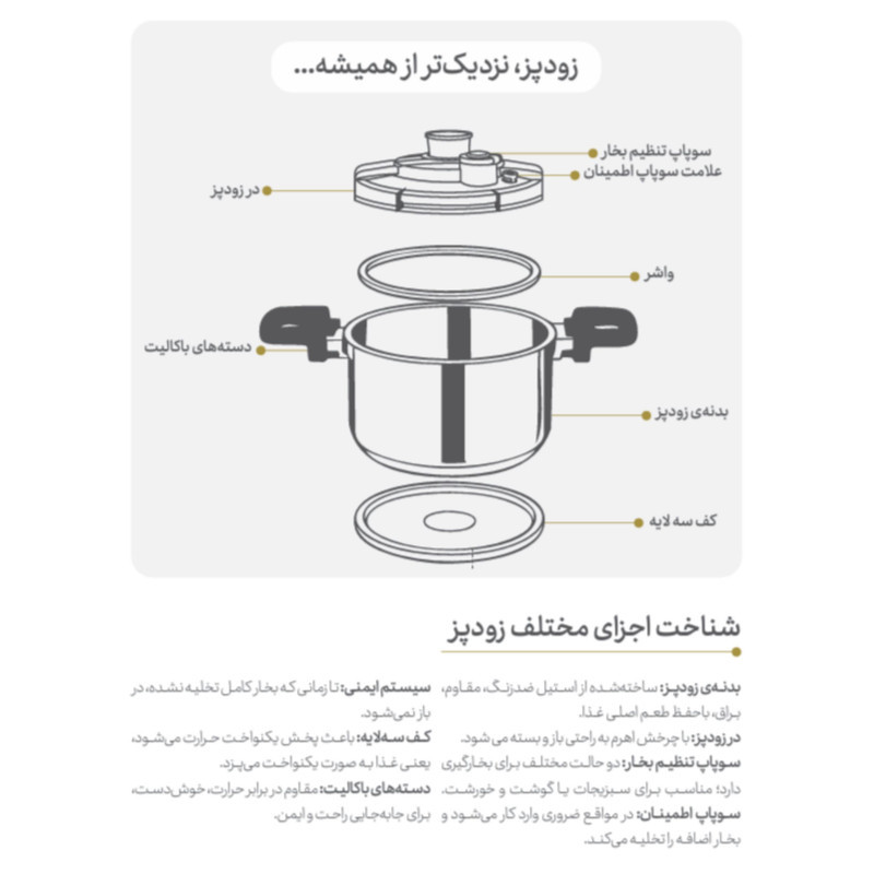 زودپز دوقلو پارس استیل مدل وستا گنجایش 4 و 6 لیتر