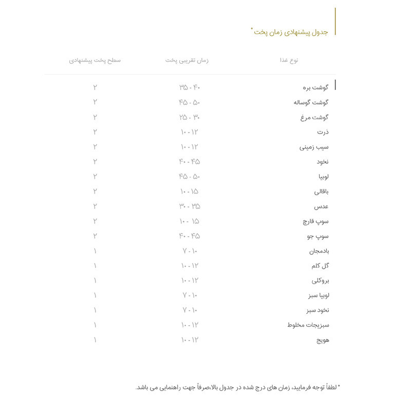 زودپز دوقلو پارس استیل مدل شف گنجایش 4 و 6 ليتری