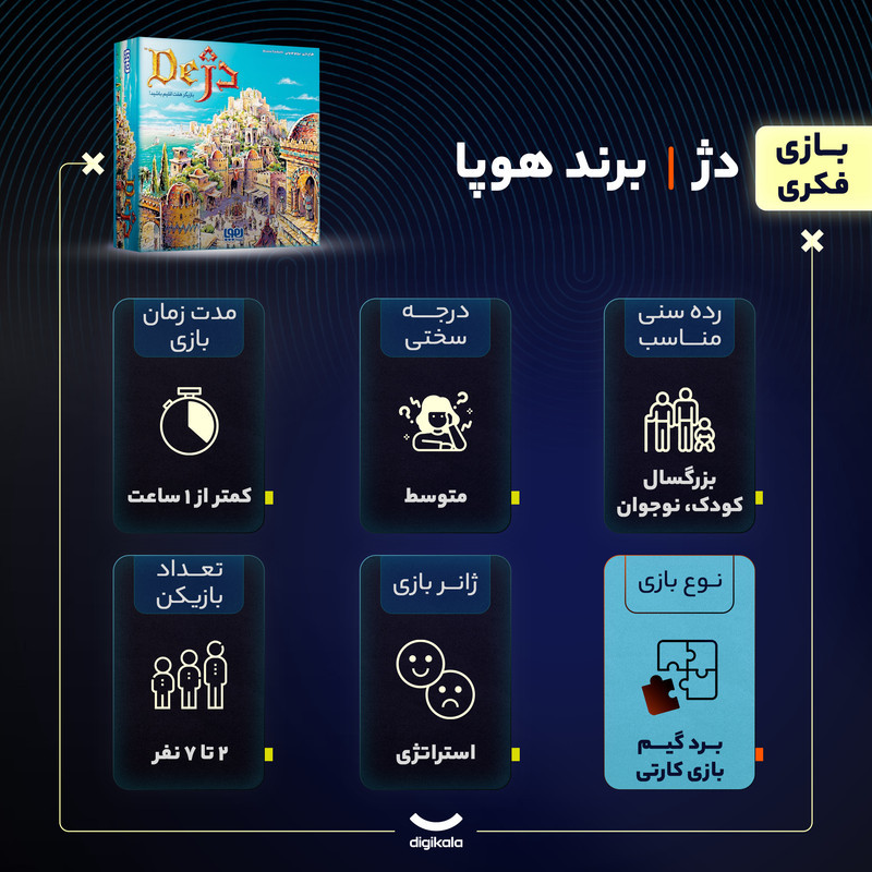 بازی فکری هوپا دژ مدل Citadels، بردگیم کارتی استراتژی، مناسب 2 تا 7 نفر، تقویت مهارت‌های ارتباطی، ذهن‌خوانی، تصمیم‌گیری و ریسک‌پذیری، مدت زمان کمتر از یک ساعت، کارت‌های مقوایی و اقلام کامل بازی