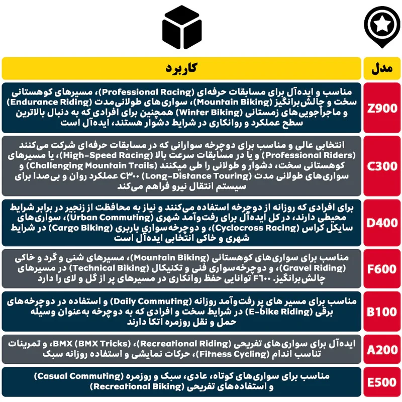 روغن زنجیر دوچرخه اندرسون مدل D400 حجم 80 میلی لیتر بسته 3 عددی