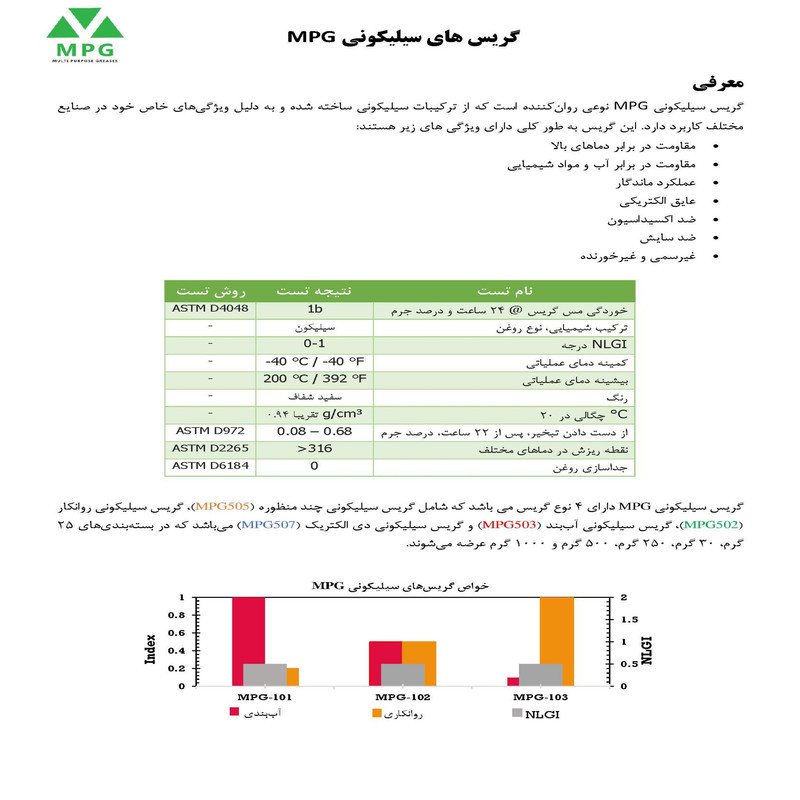 گریس سیلیکونی چند منظوره ام پی جی مدل 505 وزن 25 گرم