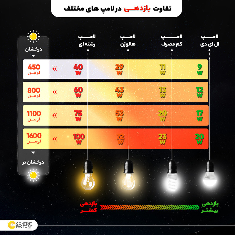 مهتابی ال ای دی 45 وات شاهچراغ مدل FTL 45