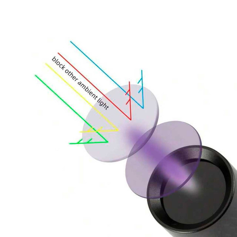 چراغ قوه دستی مدل UV FILTERING 365-NM