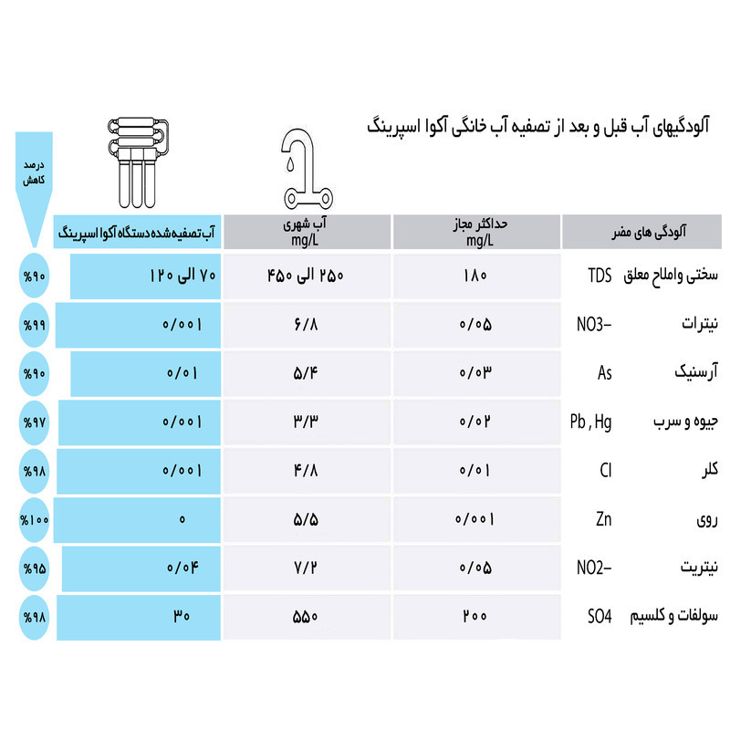 فیلتر دستگاه تصفیه آب آکوآ اسپرینگ مدل FAS_KQW10 مجموعه ده عددی