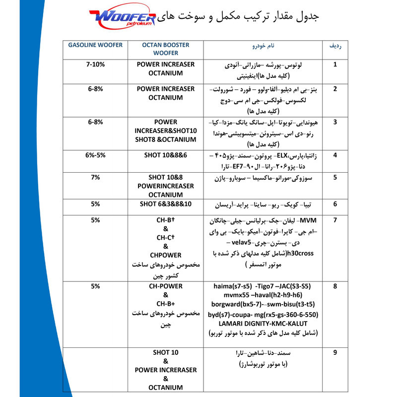 اکتان بوستر ووفر مدل Shot Pro 6 حجم 500 میلی لیتر بسته 8 عددی