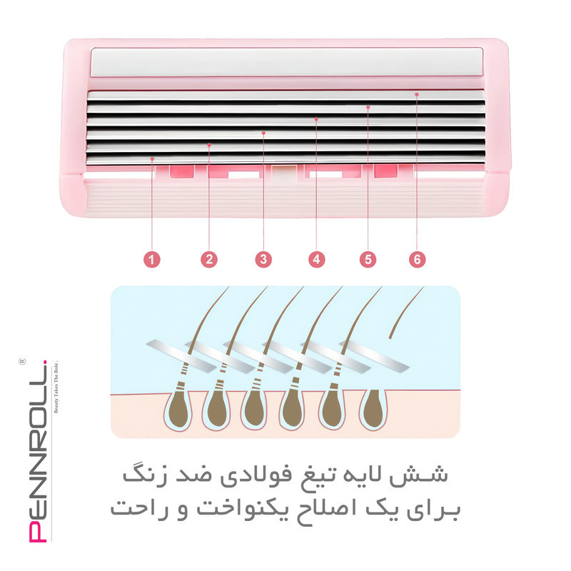 خود تراش پنرول مدل PRCL - PANDA Pro 6 - X2  بسته 2 عددی