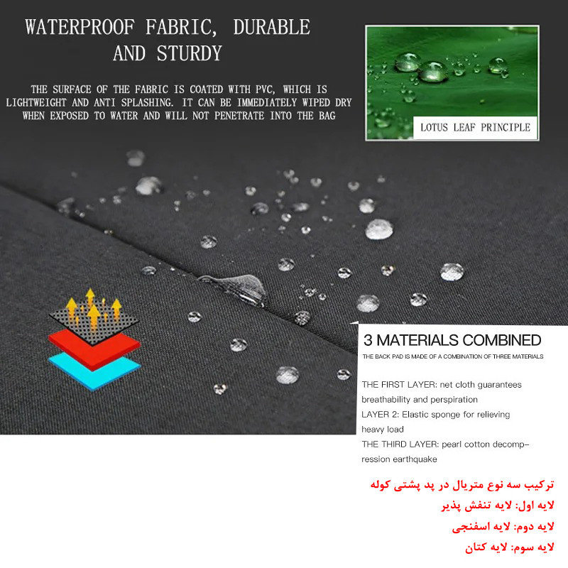 کوله پشتی لپ تاپ مدل 068Med مناسب برای لپ تاپ 14.1 تا 15.6 اینچی