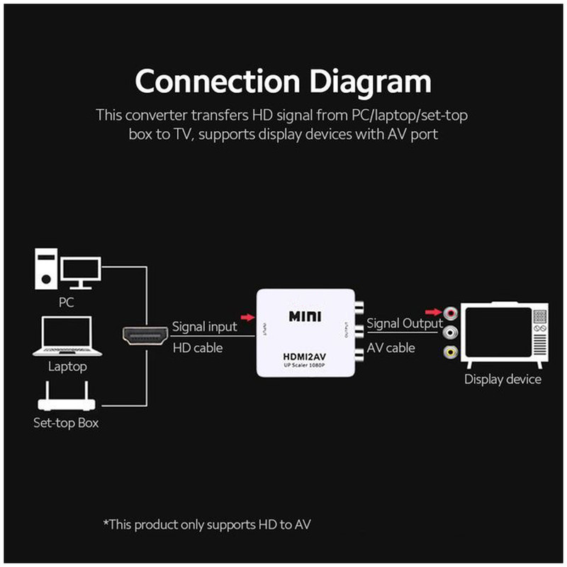مبدل HDMI به AV مدل HDMI2AV