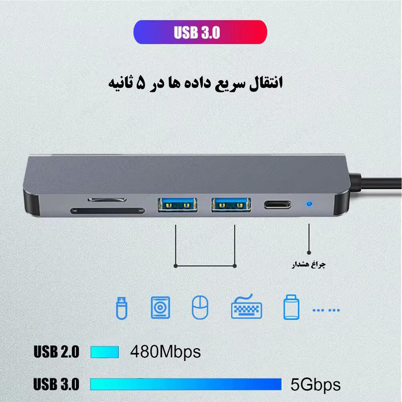 هاب و کارت خوان 5 پورت USB-C آیریور  مدل TC2-4K