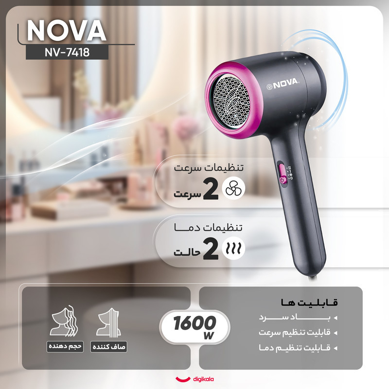 سشوار خانگی 1600 وات نوا مدل NV-7418، موتور DC، وزن 400 گرم، دارای سری متمرکز‌کننده باریک با ویژگی صاف‌کنندگی، حجم‌دهندگی، با قابلیت باد سرد