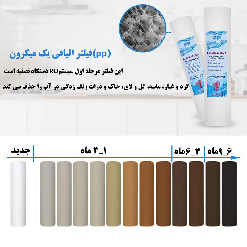 فیلتر تصفیه آب لابستر مدل C-12 بسته 3 عددی به همراه آچار دستگاه تصفیه آب