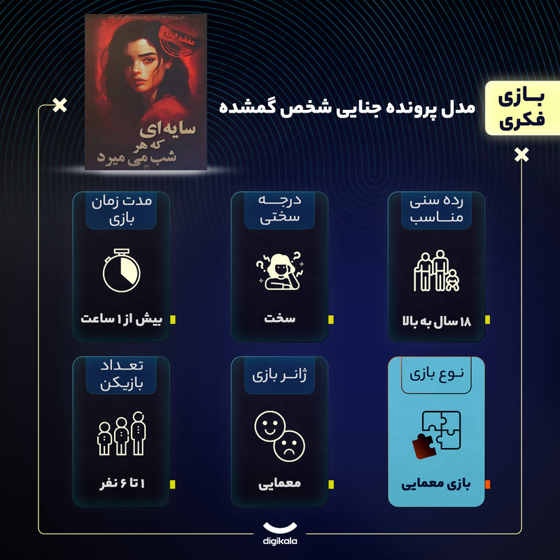 بازی فکری معمایی مدل پرونده جنایی شخص گمشده مناسب 18 سال به بالا، 1 تا 6 بازیکن، درجه سختی سخت، حل معما، چالش ضریب هوشی، همکاری گروهی، تاکتیک حافظه‌ای و مدیریت منابع، مدت بازی بیش از یک ساعت