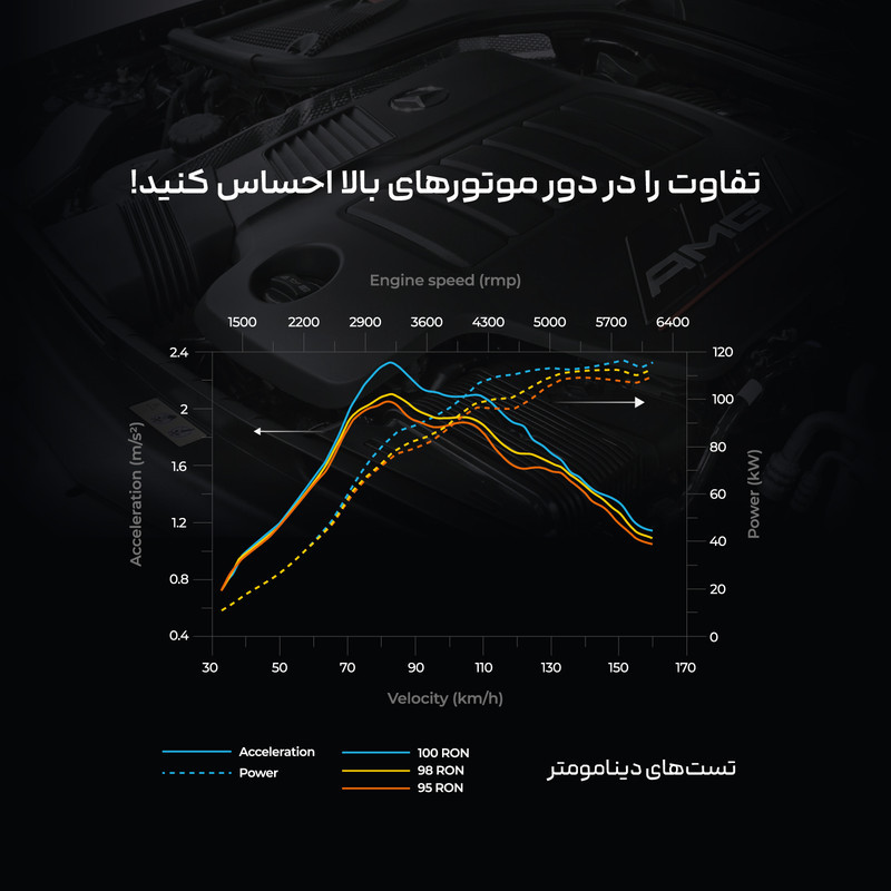 مکمل سوخت خودروهای بنزینی مرسدس بنز مدل MB-OC100BV حجم 250 میلی لیتر بسته ۱۲ عددی