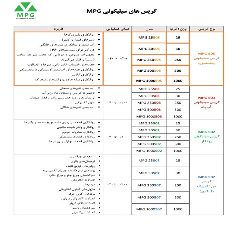 گریس سیلیکونی چند منظوره ام پی جی مدل 505 وزن 25 گرم