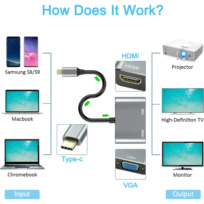 مبدل USB-C به HDMIVGA مدل DJ61316
