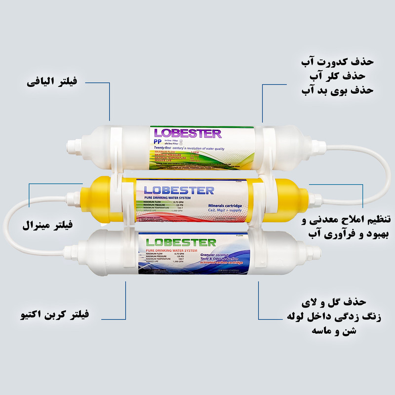 فیلتر دستگاه تصفیه آب یخچال و فریزر لابستر مدل INLINE-L3 مجموعه 3 عددی