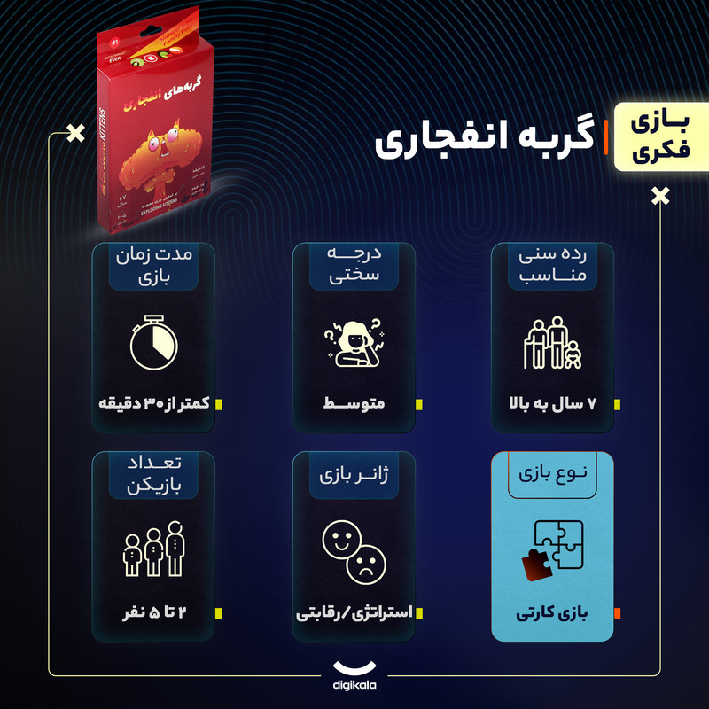 بازی فکری کارتی گربه‌های انفجاری مدل EXP KTN 02 مناسب 2 تا 5 نفر با ژانر استراتژی و رقابتی، رده سنی بالای 7 سال، مدت زمان کمتر از 30 دقیقه، شامل 56 کارت ویژه و 4 کارت راهنما
