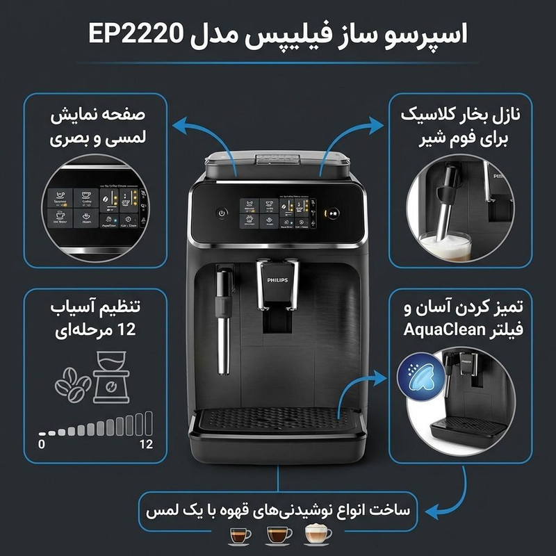 اسپرسوساز 1200 میلی‌لیتری فیلیپس مدل EP2220 با مصرف پودر قهوه، مناسب تهیه اسپرسو، کافه لاته، موکا، کاپوچینو، ماکیاتو، فلت وایت، لانگو و امریکانو، دارای 1 عدد نازل قهوه، سینی چکه گیر
