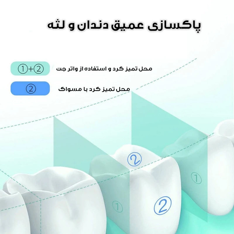 دستگاه شست‌وشوی دهان و دندان شارژی مدل A60 به همراه 4 سری
