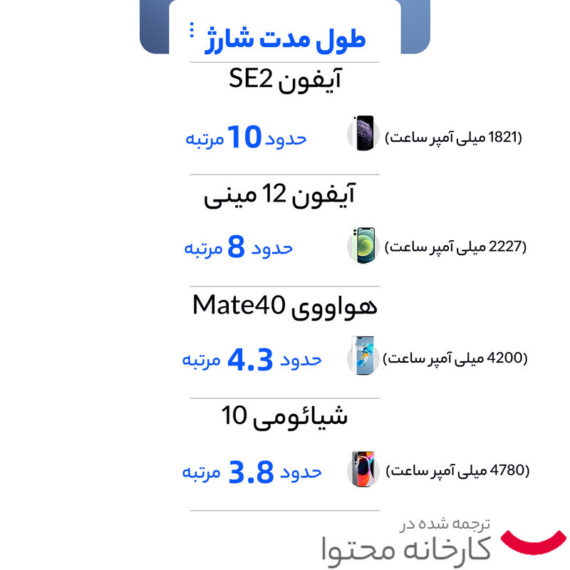 پاوربانک یوسمز مدل US-CD165 ظرفیت 30000 میلی آمپر ساعت به همراه کابل USB-C