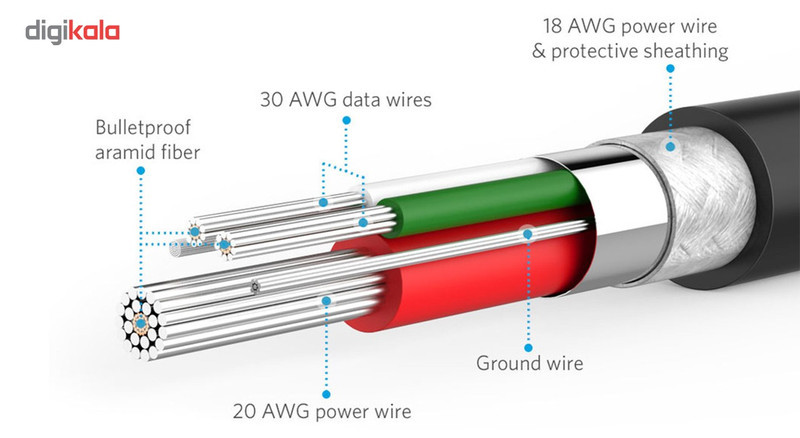 کابل تبدیل USB به microUSB انکر  مدل A8133 PowerLine طول 1.8 متر