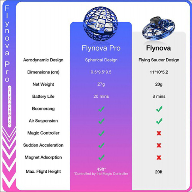بومرنگ مدل Flynova Pro طرح توپ پرنده