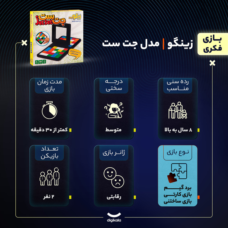 بازی فکری زینگو مدل جت ست دو نفره رقابتی با درجه سختی متوسط، شامل 48 مربع رنگی و 15 کارت الگو، مناسب بالای 8 سال، مدت بازی کمتر از 30 دقیقه، تاکتیک ساخت‌وساز و جمع‌آوری امتیاز