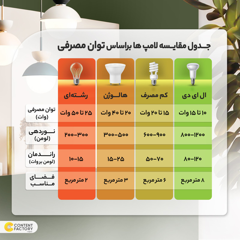 چراغ سقفی 16 وات شاهچراغ مدل روکار مربع