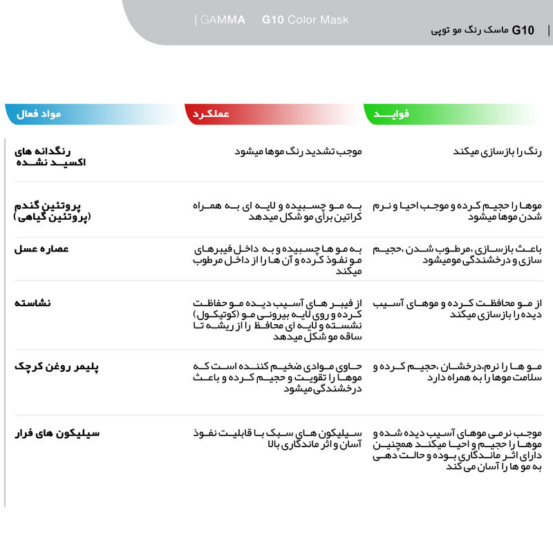 ماسک رنگ مو ارایبا مدل گاما شماره 33 حجم 250 میلی لیتر رنگ طلایی