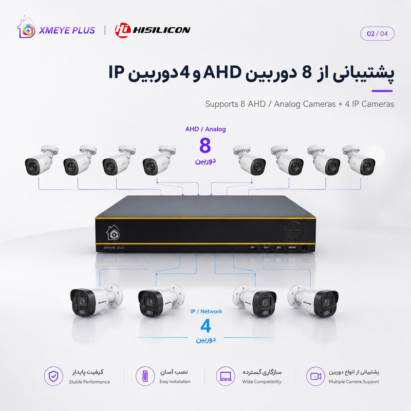 ضبط کننده ویدیویی ایکس می پلاس مدل 8008-hisilicon-xvr-xmeye plus