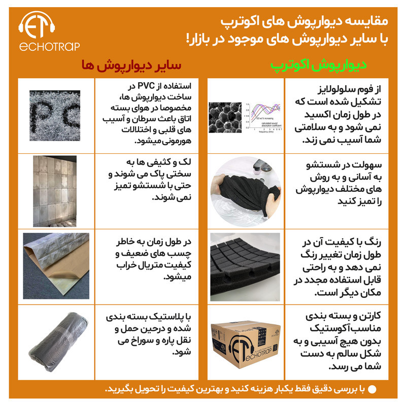 دیوارپوش اکوترپ مدل Pyramid50.50 بسته 12 عددی
