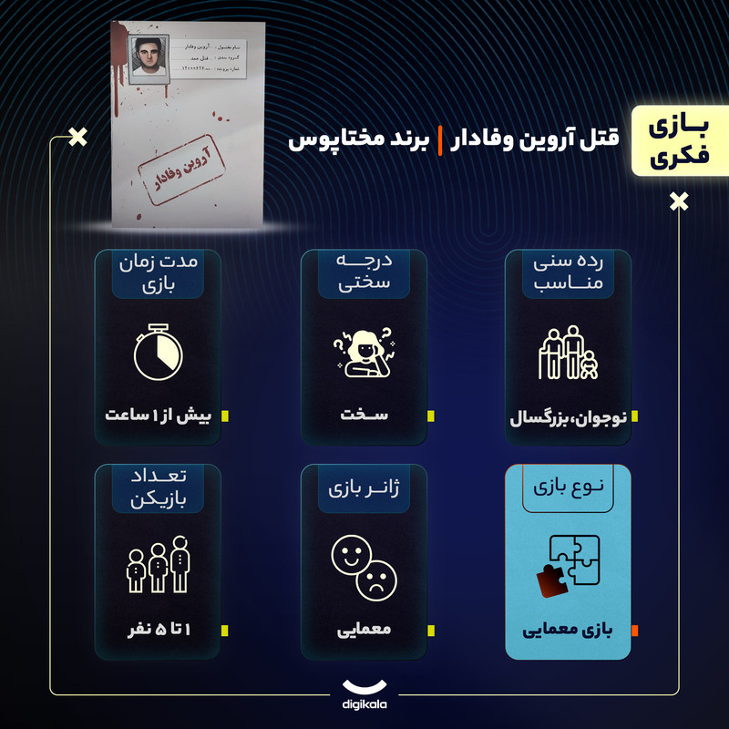 بازی فکری معمایی پرونده قتل آروین وفادار، نقش کاراگاه خصوصی، 1 تا 5 نفر، رده سنی نوجوان و بزرگسال، درجه سختی سخت، بیش از یک ساعت، شامل اسناد، بازجویی، اثر انگشت، گزارش پزشکی و مدارک پرونده
