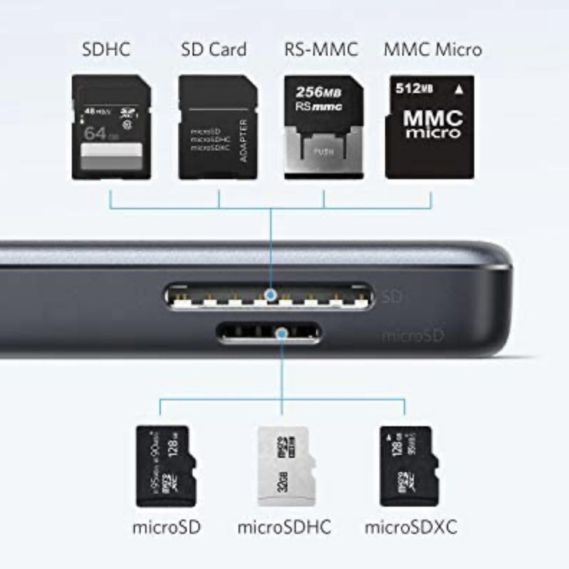 هاب 5 پورت USB-C انکر مدل A8334