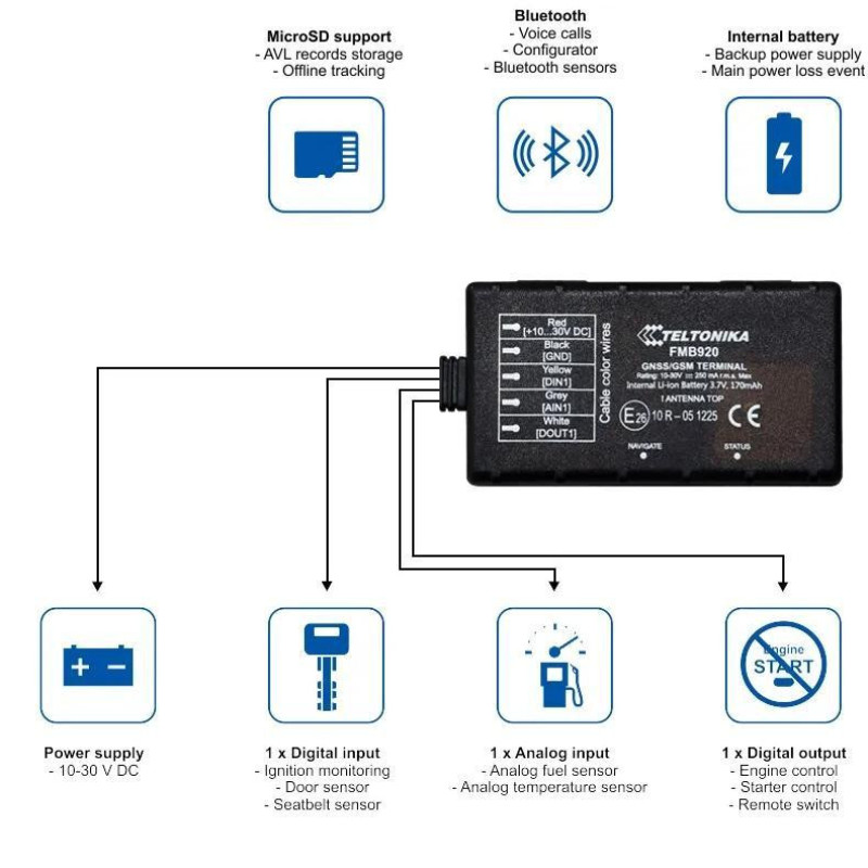 ردیاب خودرو تلتونیکا مدل FMB920