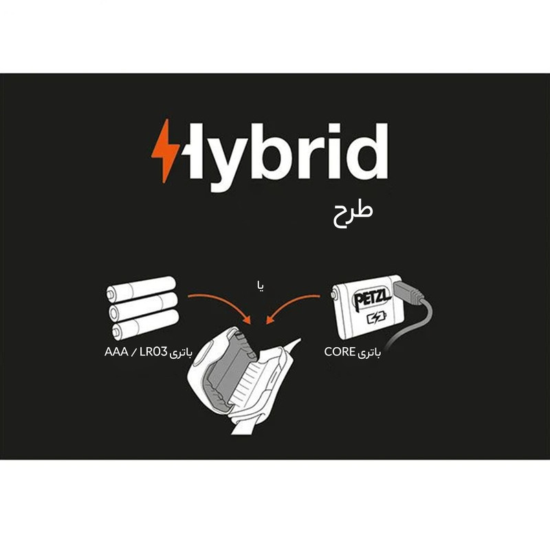 چراغ پیشانی پتزل مدل تیکینا