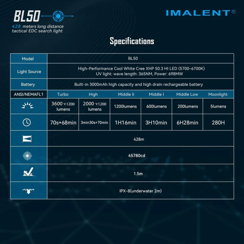 چراغ قوه ایمالنت مدل BL50