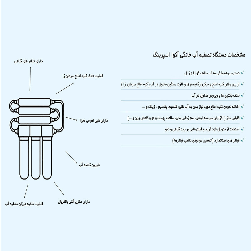 دستگاه تصفیه کننده آب آکوآ اسپرینگ مدل UF - SF4800  کد 01 به همراه فیلتر تصفیه آب
