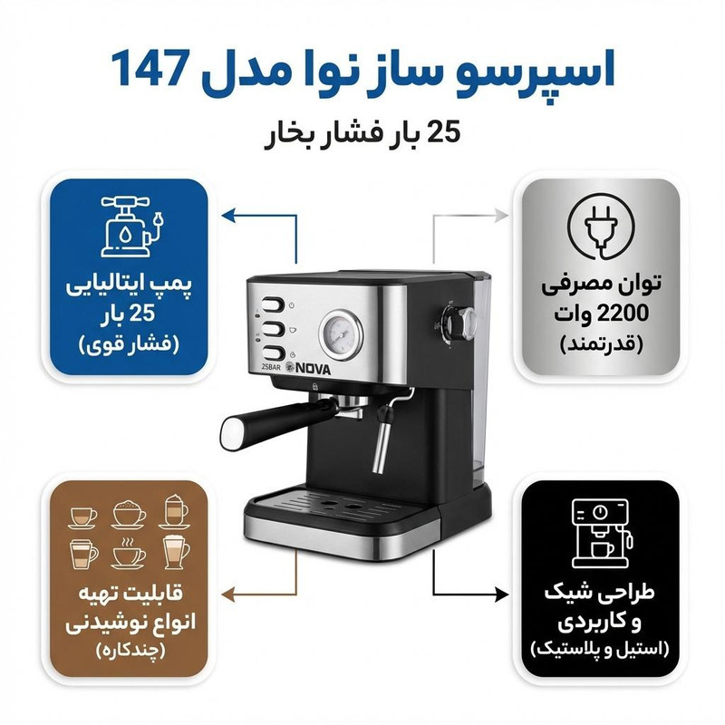 اسپرسوساز 1600 میلی‌لیتری نوا مدل 147 25 بار، با مصرف پودر قهوه، مناسب تهیه اسپرسو، کاپوچینو، کافه لاته، موکا و امریکانو، دارای 1 عدد نازل قهوه، سینی چکه گیر