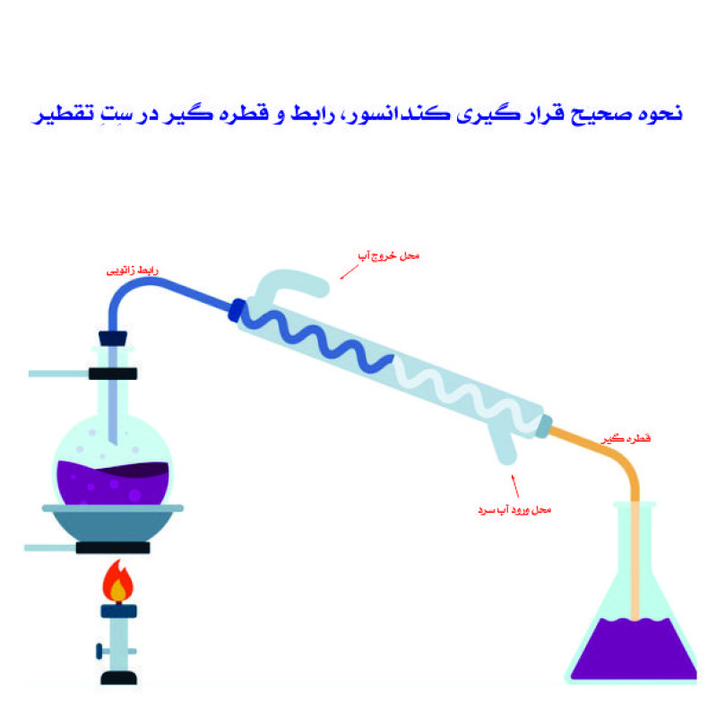 کندانسور آزمایشگاه مدل M05 سایز 40 سانتی متر