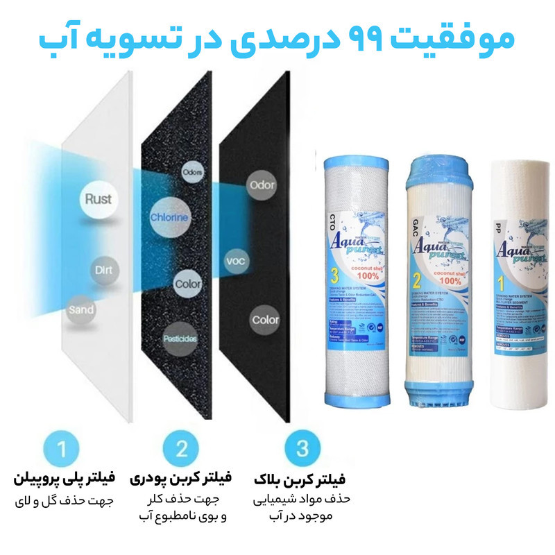 فیلتر دستگاه تصفیه آب آکوا پیورست مدل RO- NEW 09 مجموعه 8 عددی به همراه فیلتر تصفیه آب مدل ممبران