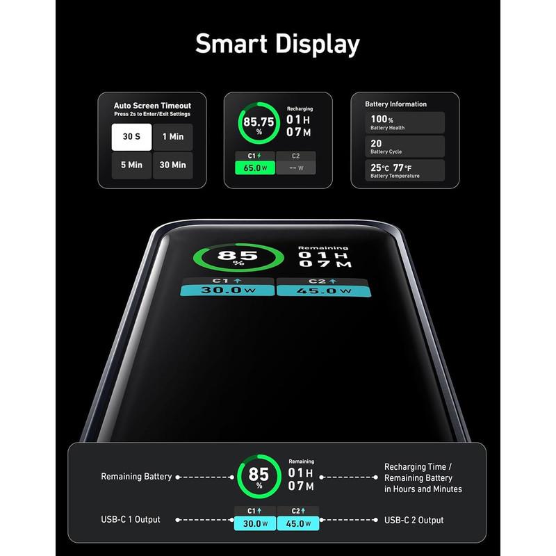 پاوربانک 65 وات انکر مدل A1335 ظرفیت 12000 میلی‌آمپرساعت