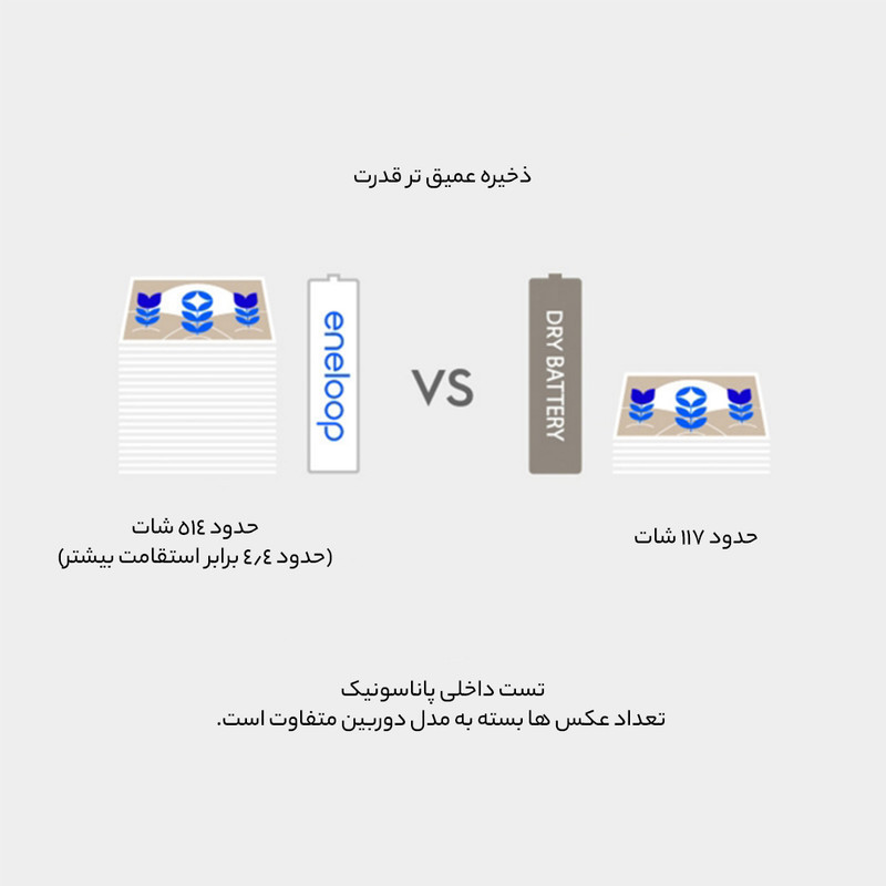 باتری نیم قلمی قابل شارژ تلفن بی سیم پاناسونیک مدل eneloopBK-4MCCE بسته 2 عددی