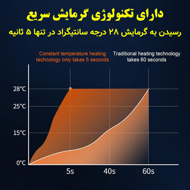 بخاری سفری مدل شارژی کد R-1