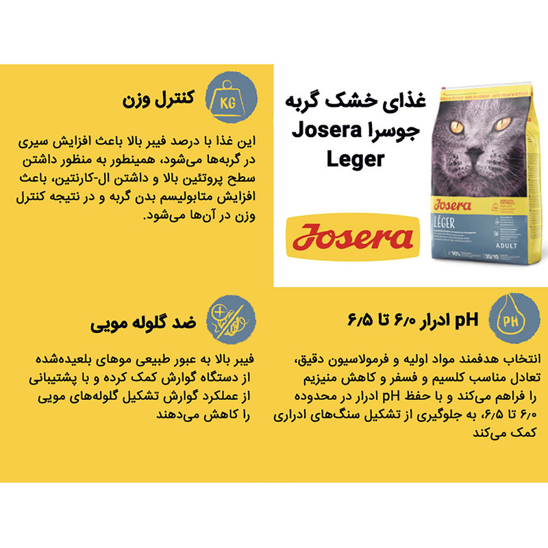 غذای خشک گربه جوسرا مدل Leger کنترل وزن وزن 10 کیلوگرم
