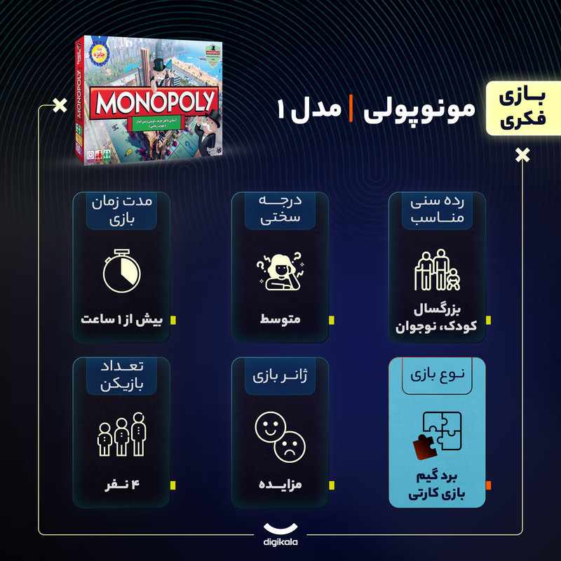 بازی فکری بردگیم و کارتی مونوپولی مدل 1 مناسب 4 نفر با درجه سختی متوسط، تقویت مغز و آشنایی با خرید و فروش ملک، شامل صفحه بازی، کارت‌ها، مهره، تاس و کتاب رنگ‌آمیزی