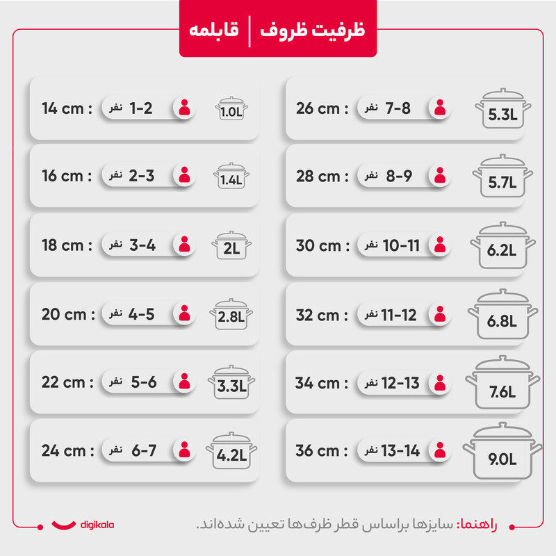 سرویس قابلمه 6 پارچه مدل روحی