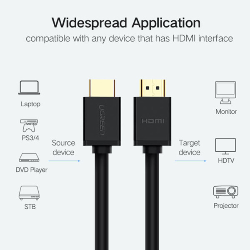 کابل HDMI یوگرین مدل HD104 10107 طول 2 متر