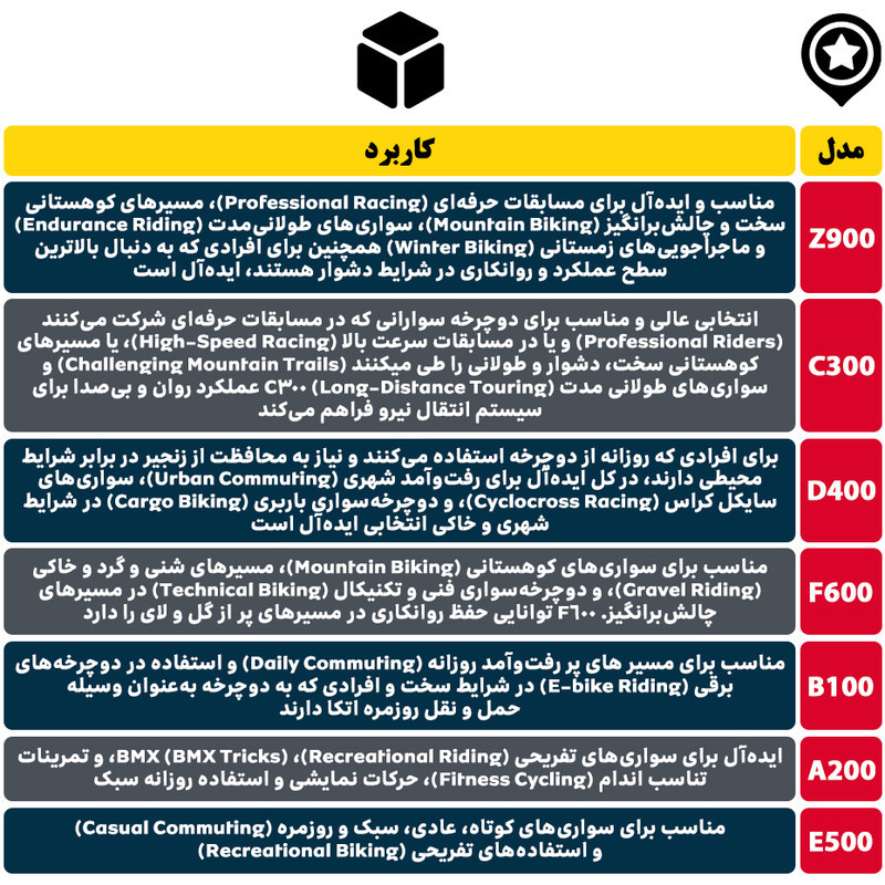 روغن زنجیر دوچرخه اندرسون مدل BAE125 حجم 80 میلی لیتر بسته 3 عددی