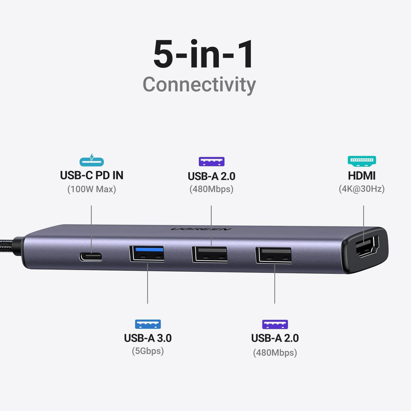 هاب 5 پورت USB-C یوگرین مدل CM136-50209